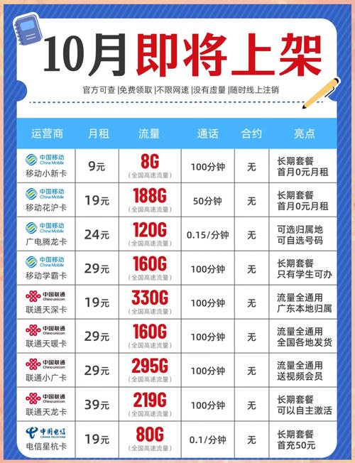 哪些手机卡流量比较多？