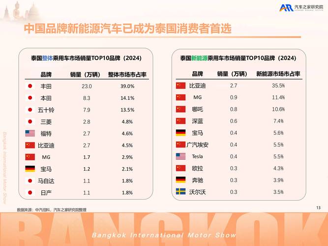 中国汽车企业国际化竞争力体系发布