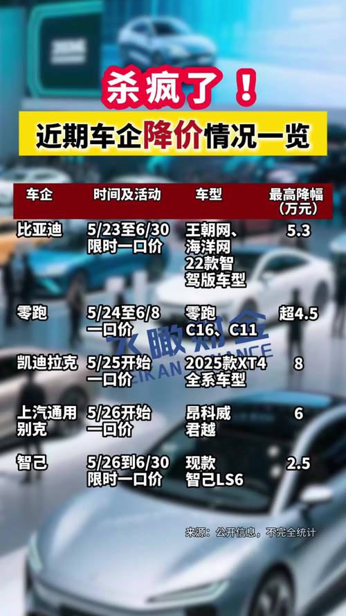 西方主要车企利润暴跌