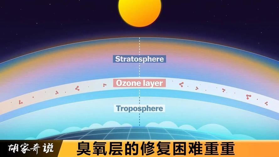 地球臭氧层恢复背后的意义