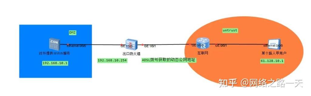 移动宽带如何做公网ip？