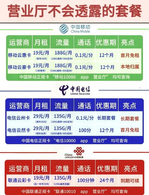 物联卡4元月租有哪些套餐？