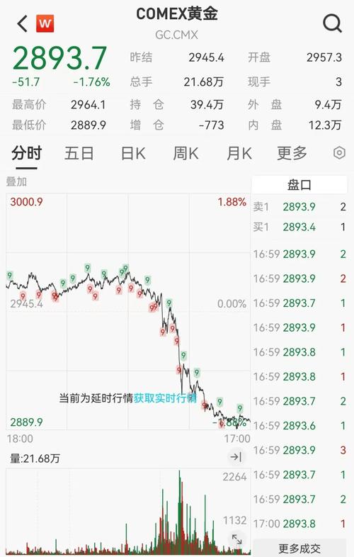 外资机构看涨黄金至5000美元