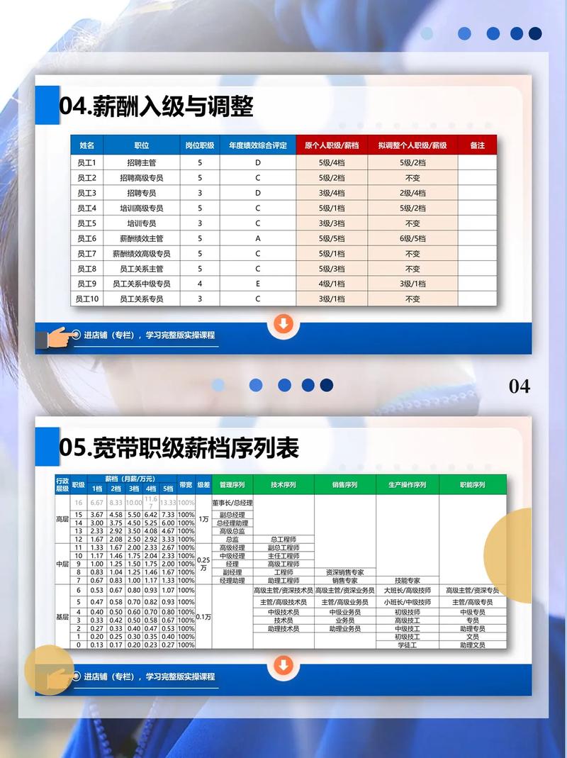 宽带薪酬是什么？如何借助它科学定薪？