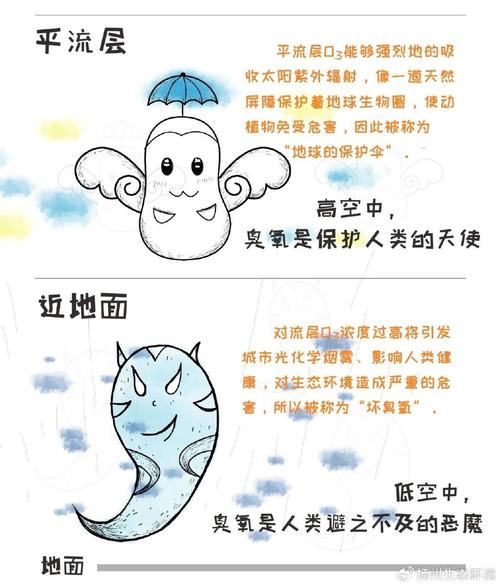 地球臭氧层正在恢复意味着什么