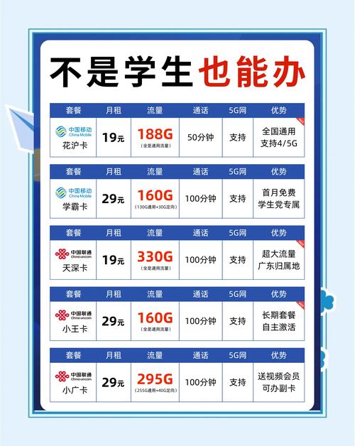 留学生校园卡套餐有哪些？如何选择最适合自己的？