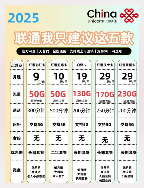 中国联通卡怎么降套餐？降套餐需要注意什么？