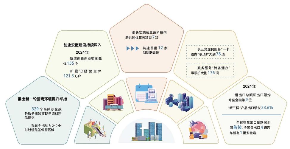 扩大高水平开放 拓展发展新空间