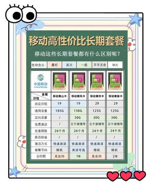 移动卡有哪些5g套餐的?