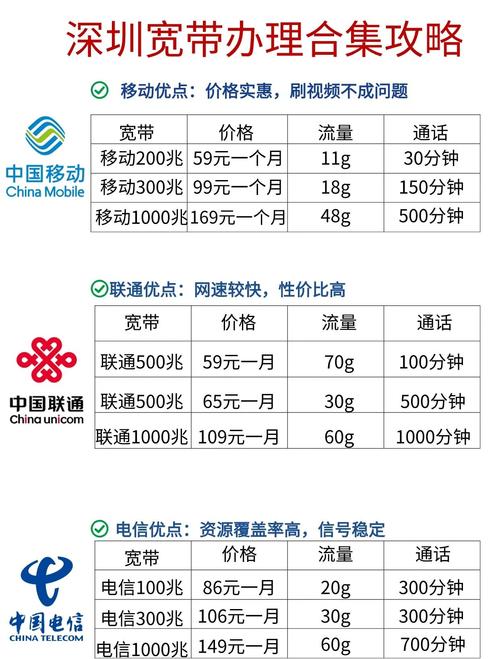 深圳电信套餐卡怎么办理?