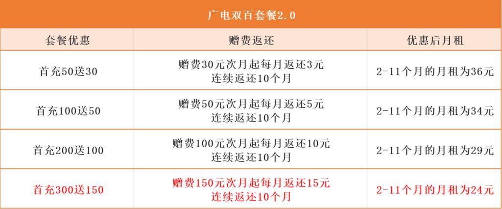 广电卡神卡套餐是什么？怎么办理？