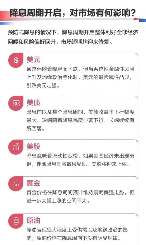 美联储降息对我们有啥影响?