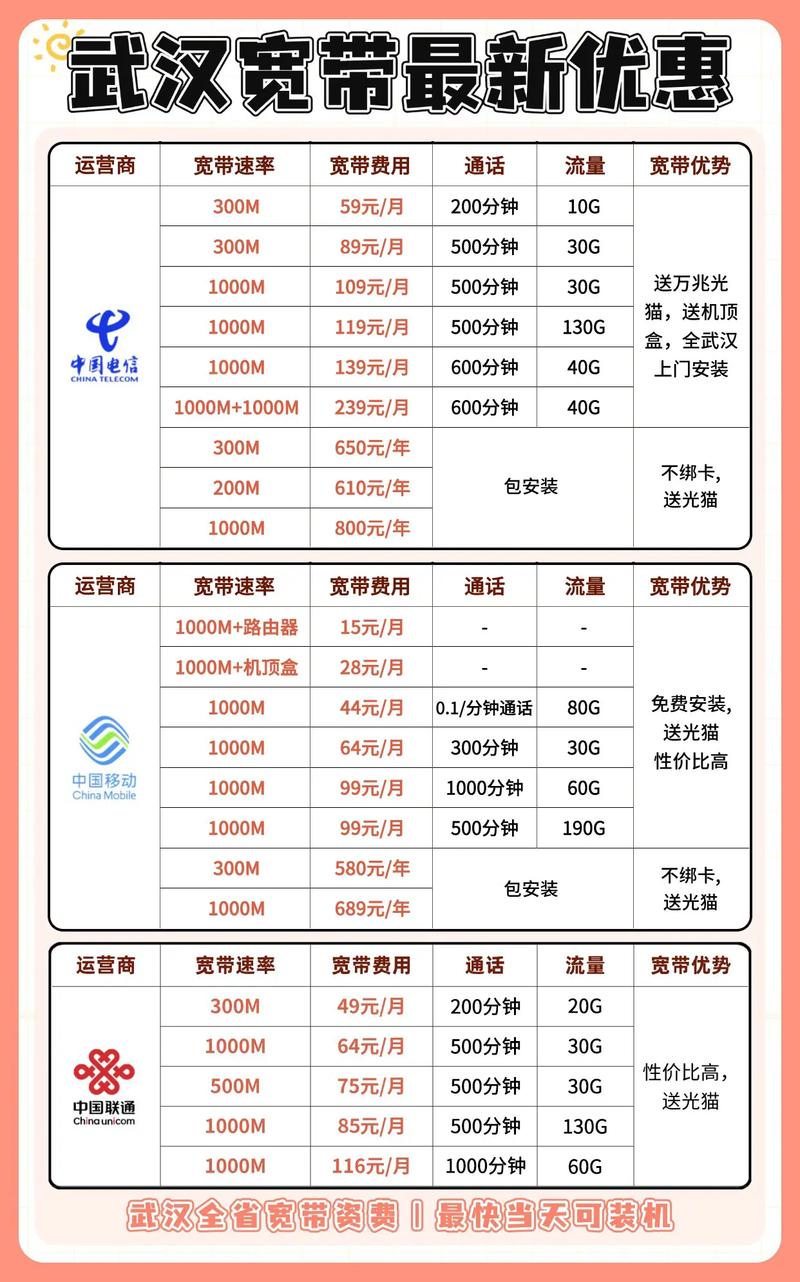 武汉艾普宽带如何转迁?