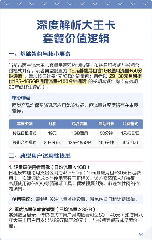 腾讯大王卡29元套餐能用哪些app?
