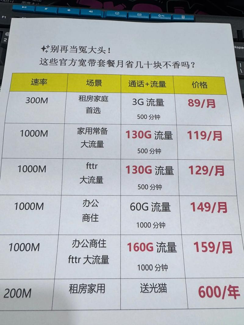 电信怎么查副卡的套餐?