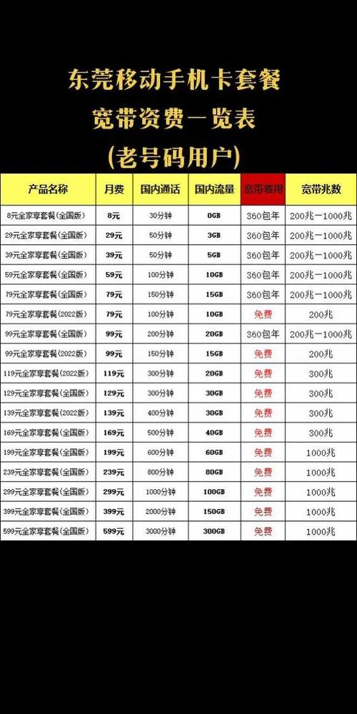 中国移动老卡有哪些套餐?