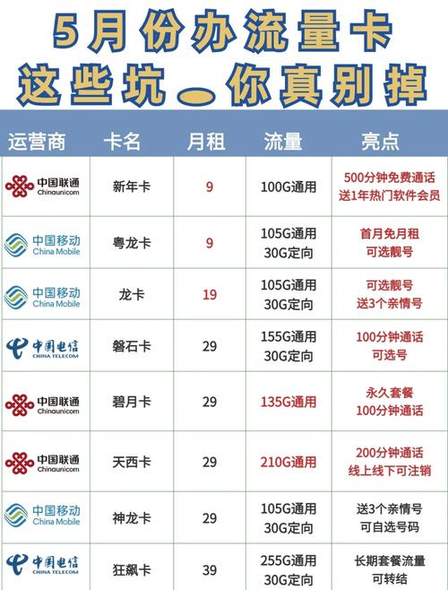 手机购买流量包有哪些坑？