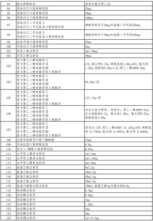 第11批集采新规解析，一文读懂新规则变化