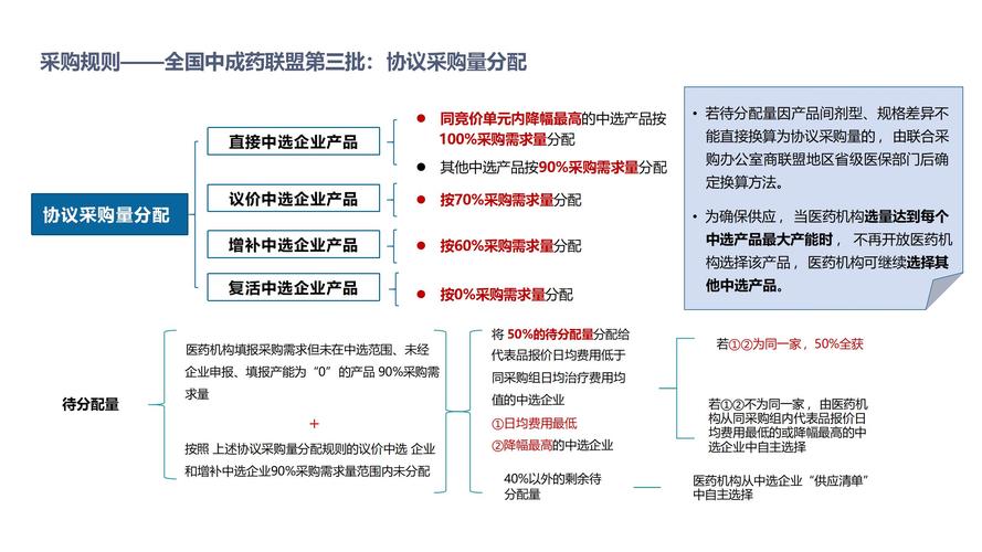 一文读懂第11批集采新规则