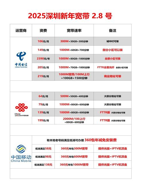 如何看出自己宽带是哪家？