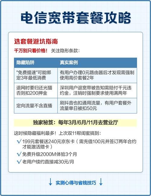 电信副卡怎么对换套餐呢?