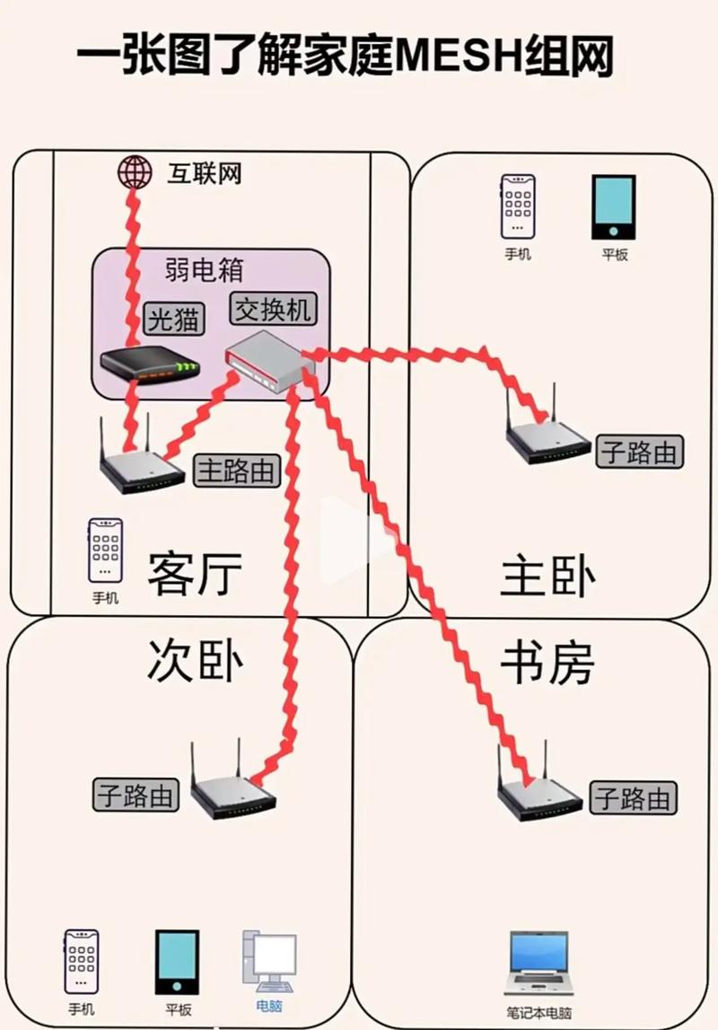 租的房子宽带如何解决？