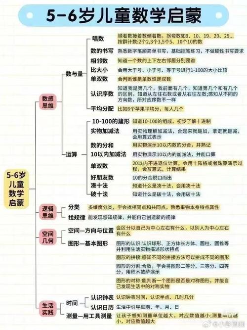 孩子的数学逻辑比运算结果重要