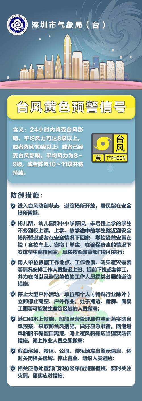 深圳台风预警信号升级至黄色警报