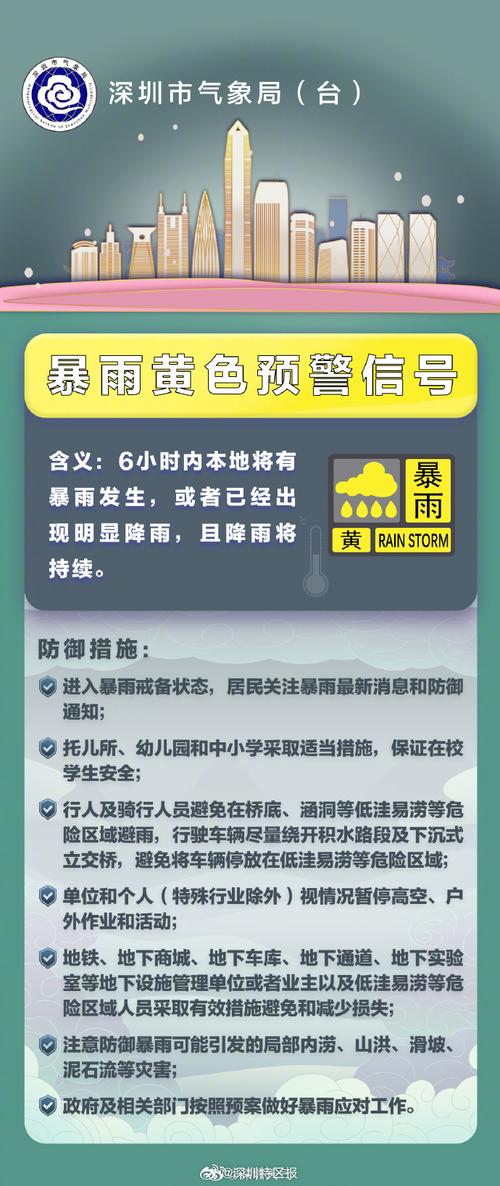 深圳台风预警信号升级为黄色