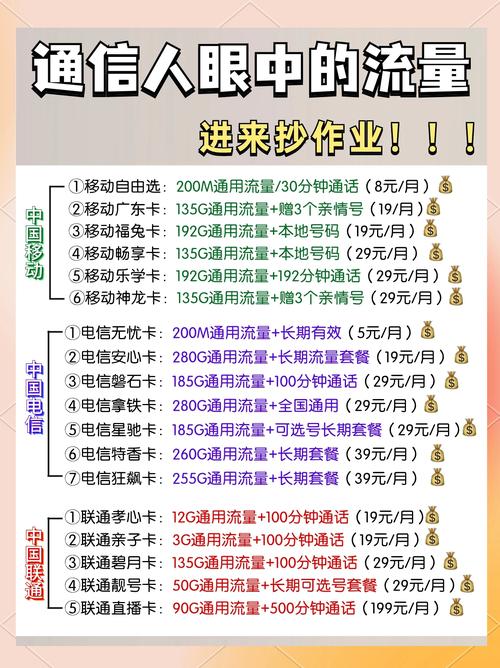 怎么启用电信卡流量套餐？