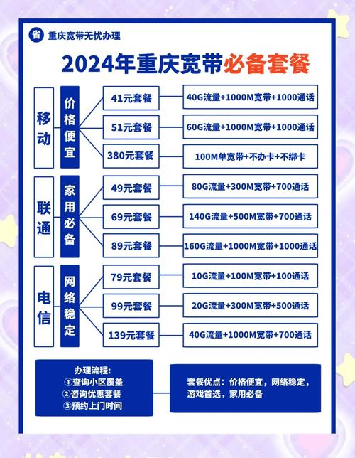 如何办宽带专线流量卡套餐？有哪些优势？