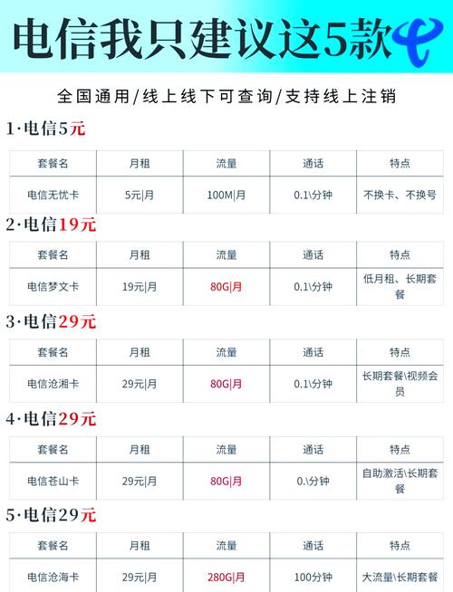 联通卡怎么改流量卡套餐？操作步骤是什么？