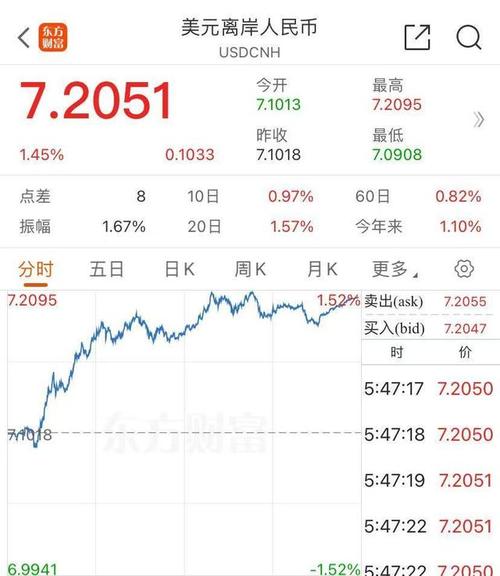 特斯拉股价创逾八个月新高 现涨近3%