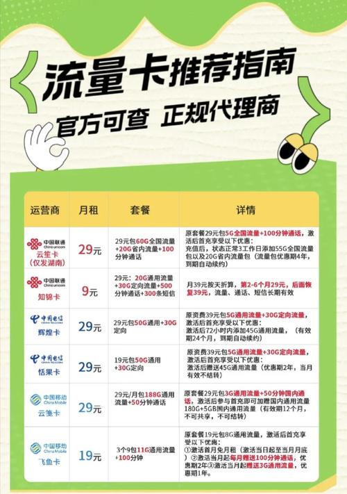 省钱好的手机卡套餐有哪些？如何选择最划算的？