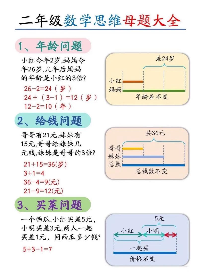 孩子的数学逻辑比运算结果重要