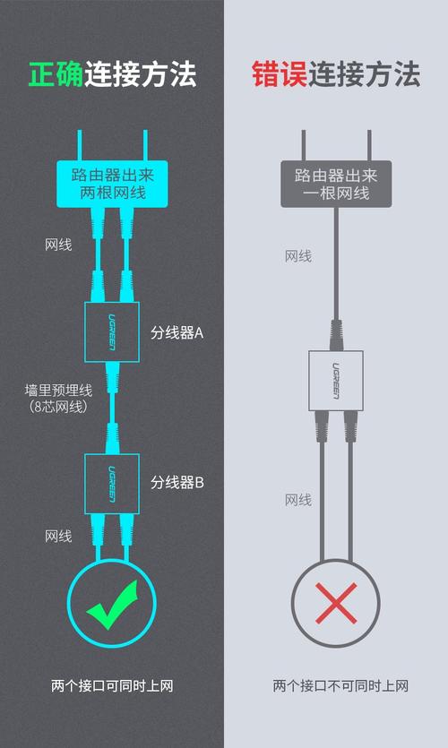 怎样插入联通宽带插头？如何查看插线图解？