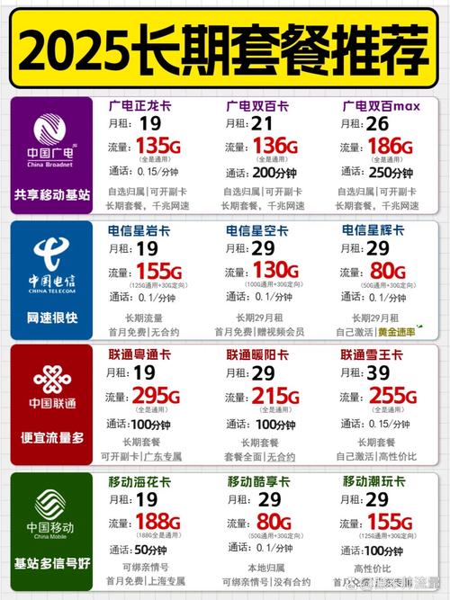 1元无限量套餐有哪些卡？