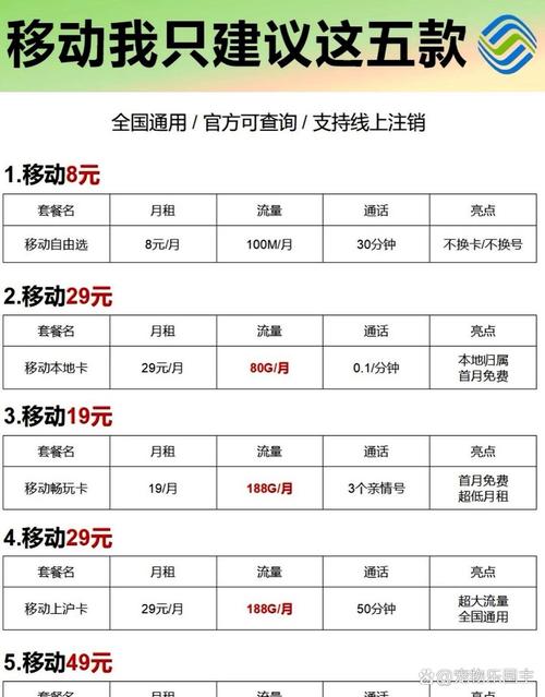 电子礼品卡套餐有哪些项目？