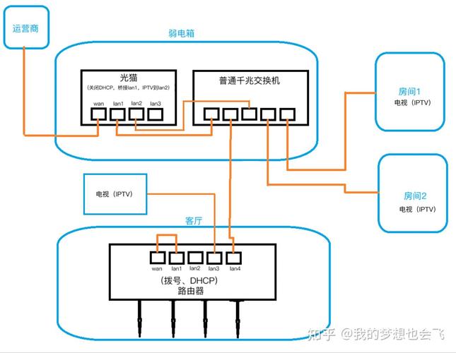 宽带如何接专线网线路？