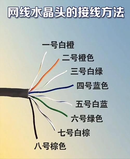 宽带如何接专线网线路？
