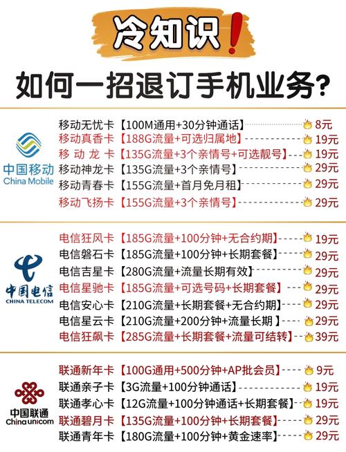 联通卡手机套餐怎么退订？