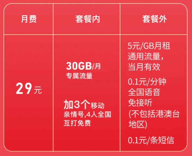 移动花卡29套餐怎么样？