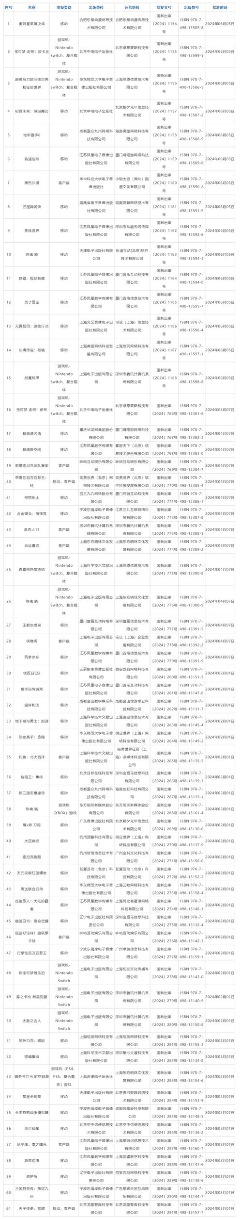 恺英网络旗下一游戏取得版号