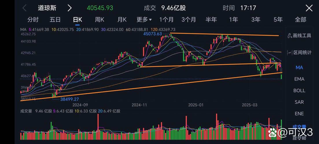 美股三大指数集体低开 甲骨文跌近4%