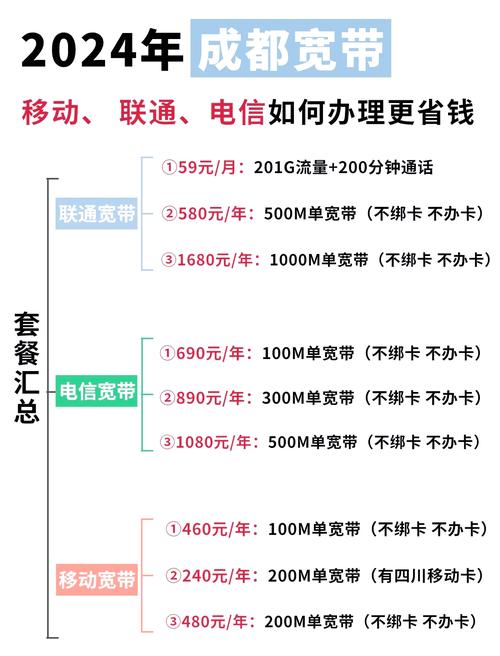电信卡怎么改套餐宽带？