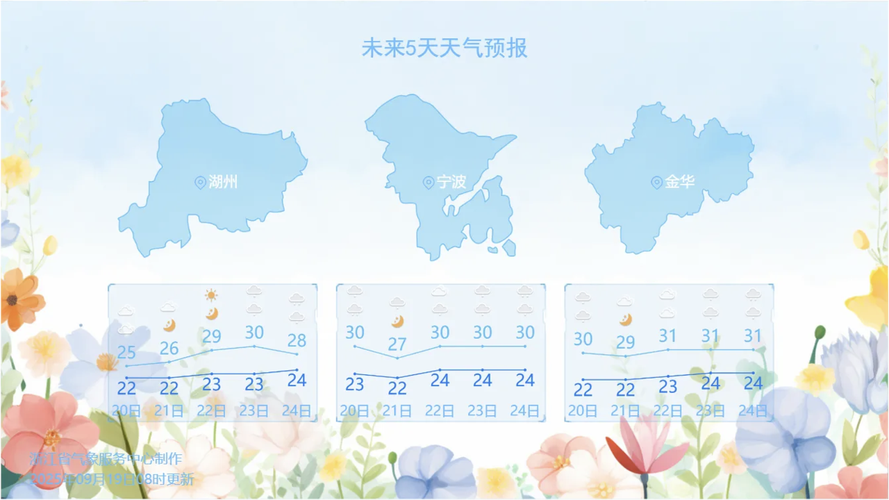 周末暴雨大暴雨预警，多地迎来强降雨