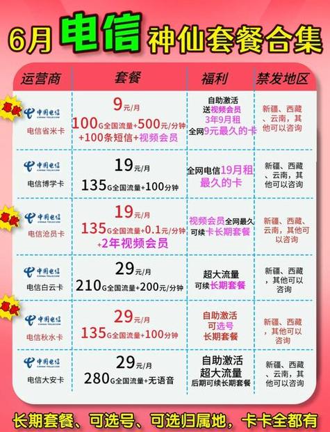 移动办5g卡套餐怎么办？