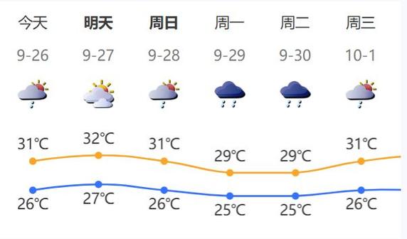 “桦加沙”刚走 博罗依”又来了