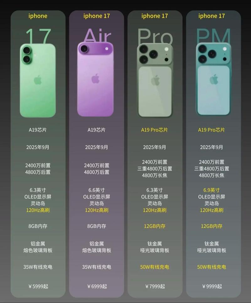 曝iPhone17国内首周激活量破百万
