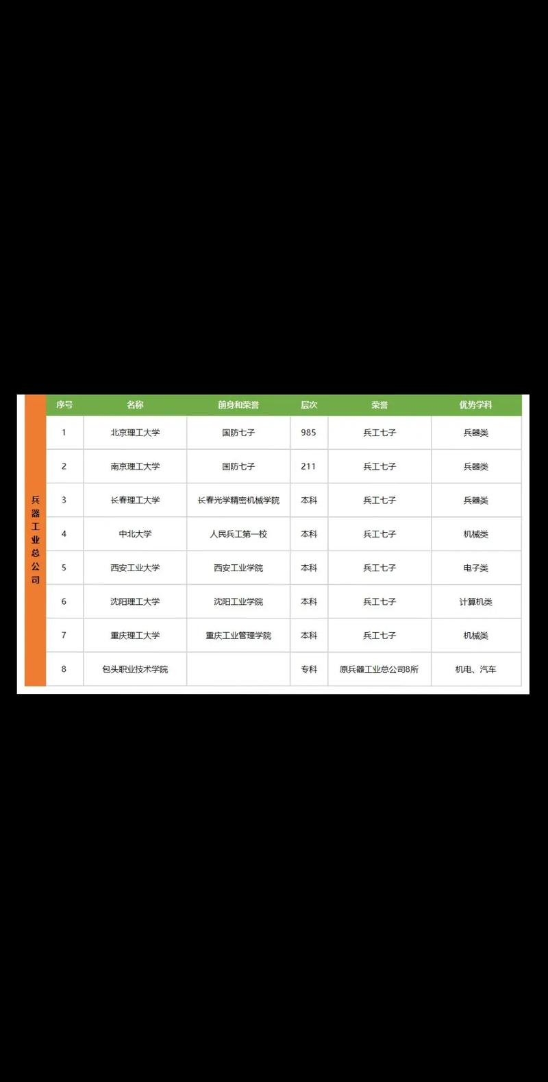 全国军迷羡慕的工位 到底是干啥的